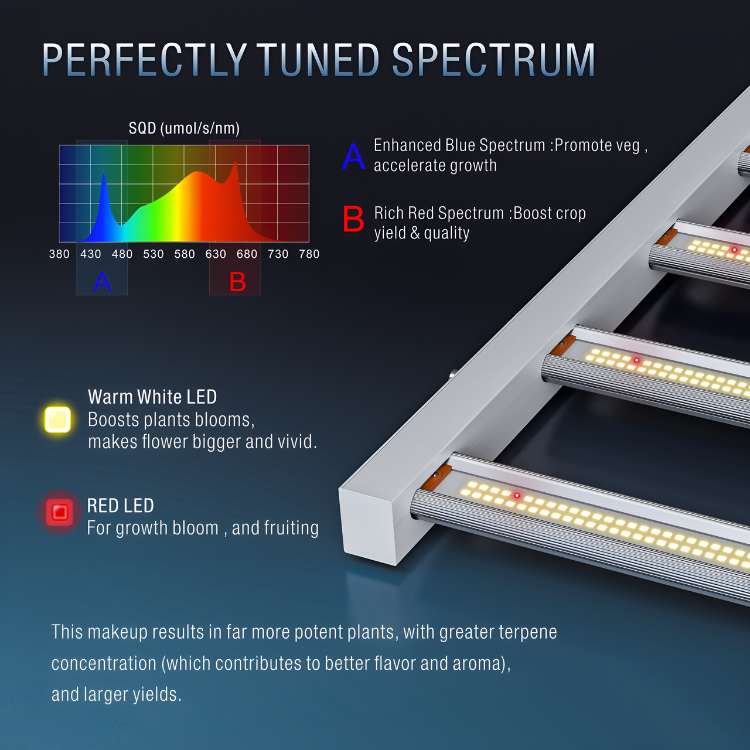 Halo 680 Watt Single Ended LED