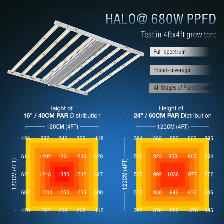 Halo 680 Watt Single Ended LED