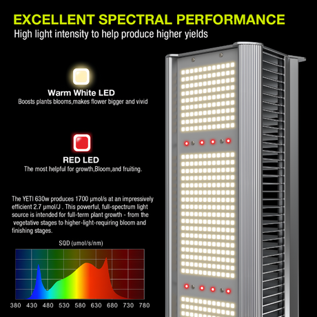 Yeti Platinum LED 630W