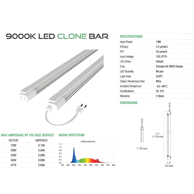 Platinum Horticulture Clone LED 18W Grow Light Fixture 9000K 120V 277V Propagation Seedling Light 2PACK