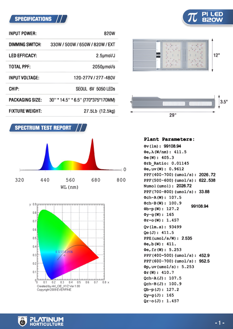 Platinum PI LED 820 Watt