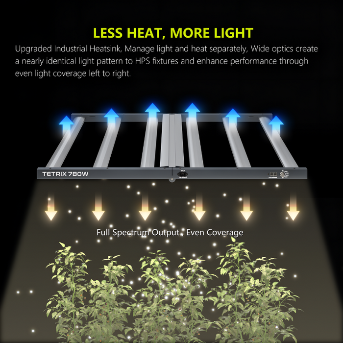 LED Grow Lights – Hydro City