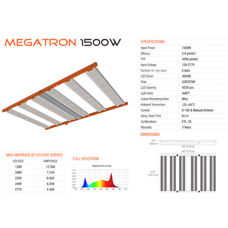 Platinum Megatron 1500 Watt LED Grow Light