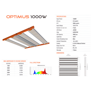 LED Grow Lights – Hydro City