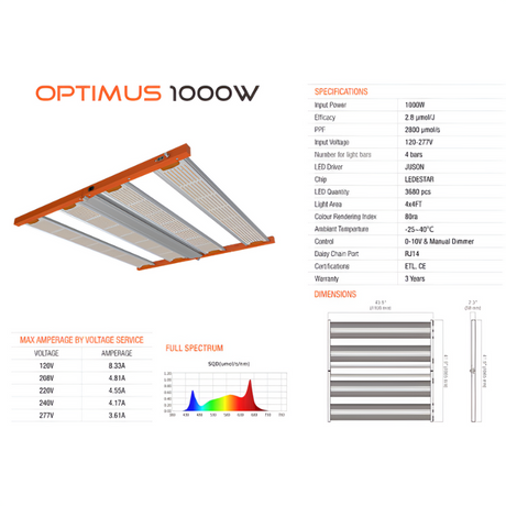 Platinum Optimus 1000 Watt LED Grow Light