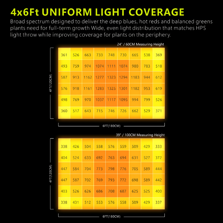 Platinum Horticulture Maximus 1450W LED Grow Light