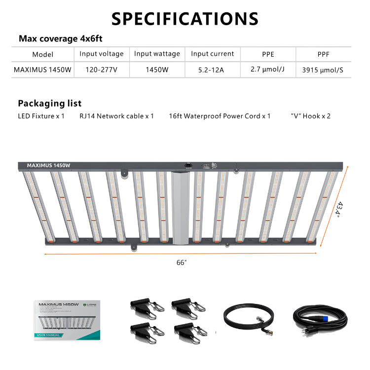 Platinum Horticulture Maximus 1450W LED Grow Light