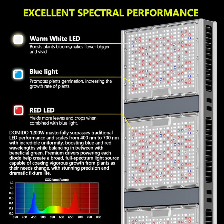 Platinum Horticulture Domino 1200W LED Grow Light