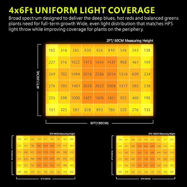 Platinum Horticulture Domino 1200W LED Grow Light