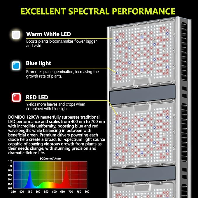 Platinum Horticulture Domino 1200W LED Grow Light Daisy Chain & Dimmable for Indoor Plants Sunlike Full Spectrum Commercial Hydroponic Growing Lamp 4x6FT Coverage Replace HPS 1000W