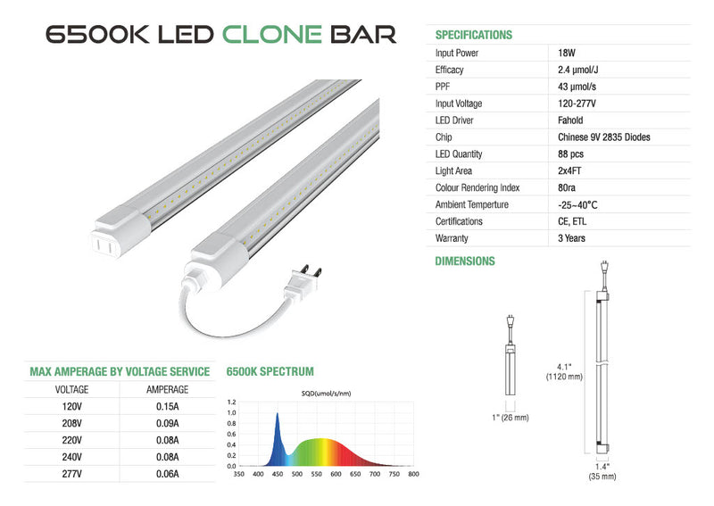 Single Clone LED 18w 6500k